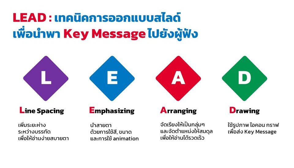 LEAD to Key Message