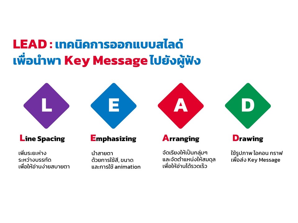 LEAD to Key Message